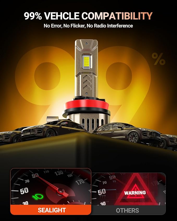 SEALIGHT 10X Super Bright H11/H8/H9 Light Bulb, 6500K White Built-in Driver, H9/H8/H11 LED Bulb 360° Adjustable Plug-N-Play, 70000Hrs Lifespan IP68 Waterproof, Pack of 2