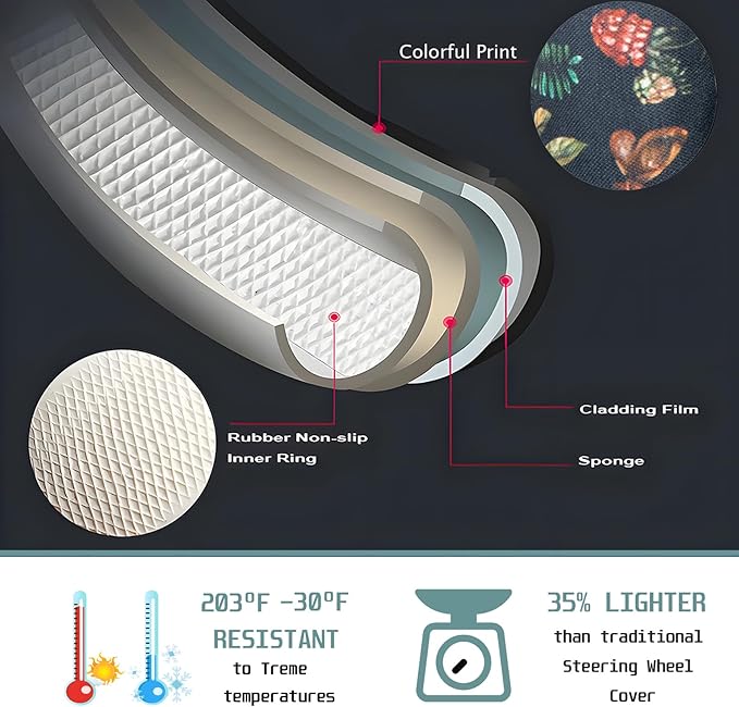 Woodland Fern Moth Dragonfly Mushroom Amanita Steering Wheel Cover Auto Steering Wheel Protector, Anti-Slip, Breathable, Absorbing Sweat, Universal Car Accessories 14.5–15 inch