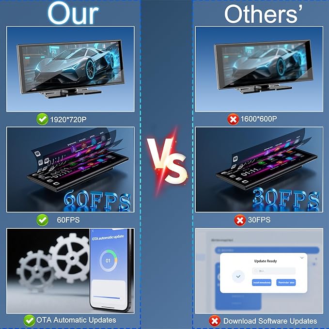 [11" Fully Laminated 60fps Touchscreen] -Accfly Wireless car Play Screen for Apple carplay &Android Auto, OTA Updates -HD Front Dashcam & Backup Camera, Car Stereo Radio/GPS Navigation/BT Audio