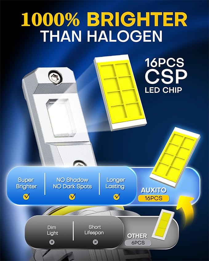 AUXITO 9005/9006 Bulb, 1000% Brighter, 1:1 Mini Size No Adapter Needed, 5 Min Quick Install, No Flicker, 99% Compatibility, Pack of 4