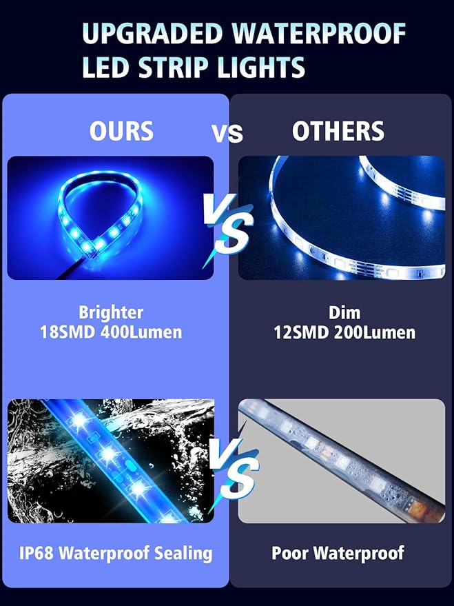 YM E-Bright 4Pcs Led Strip Lights for Car, 12inch Waterproof IP68 Car Underglow Strip Lights Decoration 18SMD 12V Led Interior Exterior Lights Strip for Cars Motorcycles Truck Golf Cart Boat - Blue