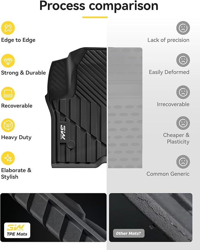 3W Floor Mats & Cargo Liner for 2021-2025 2026 Chevrolet Tahoe/GMC Yukon (Only for 8 Seats, Not for XL), All Weather Protection Anti-Slip & Durable TPE Full Set Liners Automotive Accessories