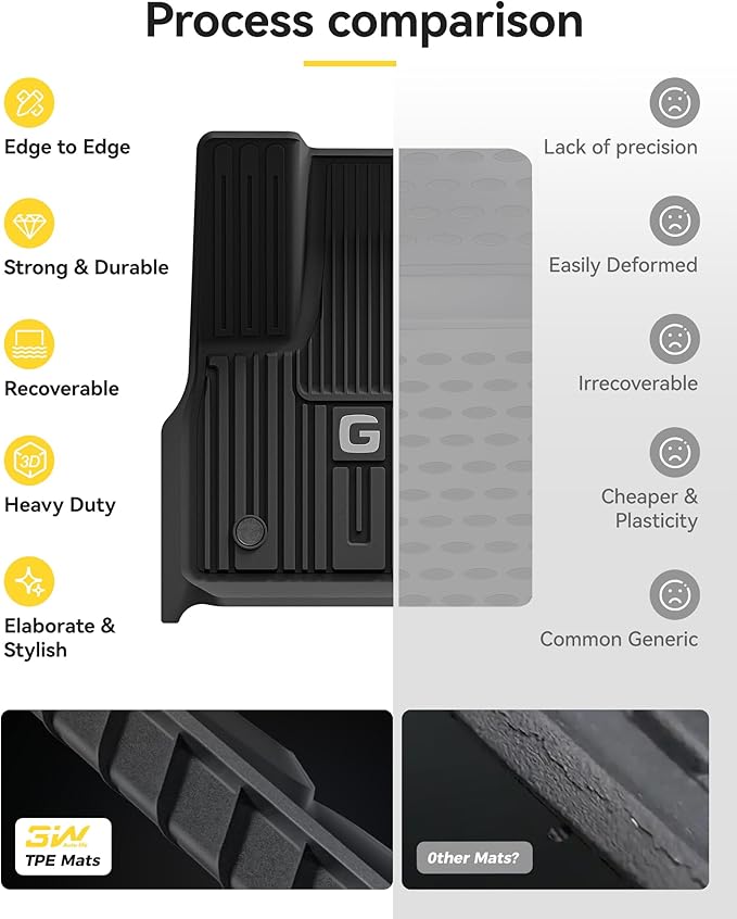 3W Floor Mats&Cargo Liner Fit for 2019-2024 2025 Mercedes-Benz G Class SUV TPE All Weather Custom Fit for G500/G550/G580/AMG G63 1st & 2nd Row with Trunk Mat Full Set Car Mats, Black