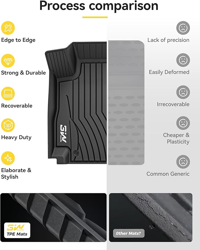 3W Floor Mats Fit for Mercedes Benz E-Class 2024 2025 2026 TPE All Weather Custom Fit Floor Liner for E300 E320 E350 E400 E550 E63, 1st&2nd Row Full Set Car Liners Black