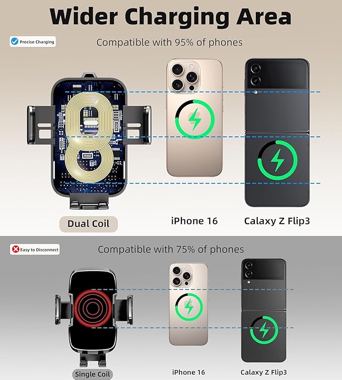 Dual Coil 15W Car Phone Holder (Not Easy to Disconnect) Wireless Car Charger -Auto Clamping- Charging Phone Holders for Your Car Dash Vent Windshield, for Flip S24/S23/S22/S21, iPhone 17/16/15
