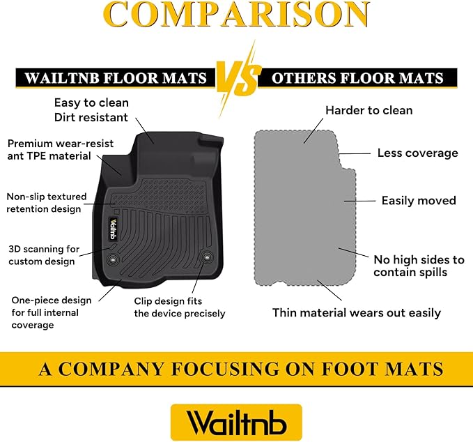 Wailtnb-Floor Mats for Honda Passport 2019-2025 Sport/EX-L/Touring/Elite/TrailSport 5 Seat Cargo Mat All Weather Car Mat Custom Fit Passport Waterproof Durable Accessories Black 2025