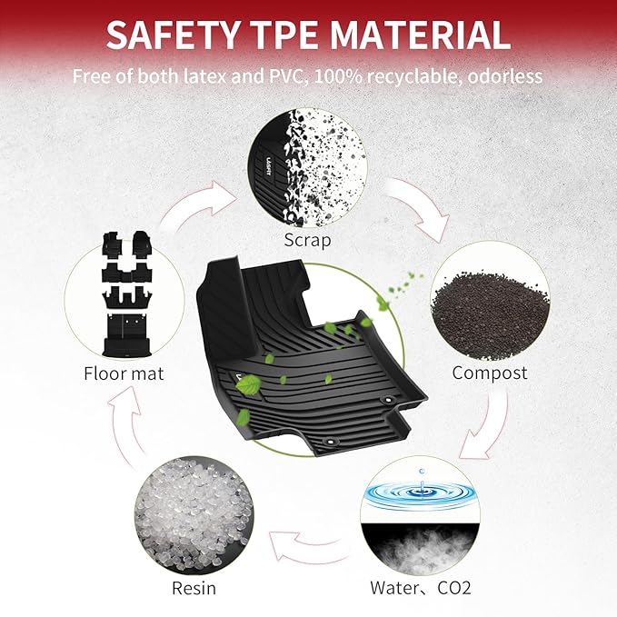 LASFIT Floor Mats for Toyota Grand Highlander 2026 2025 2024 with Subwoofer (Include Hybrid), Trunk Mat Cargo Liner and Seat Back Covers TPE All Weather, Black