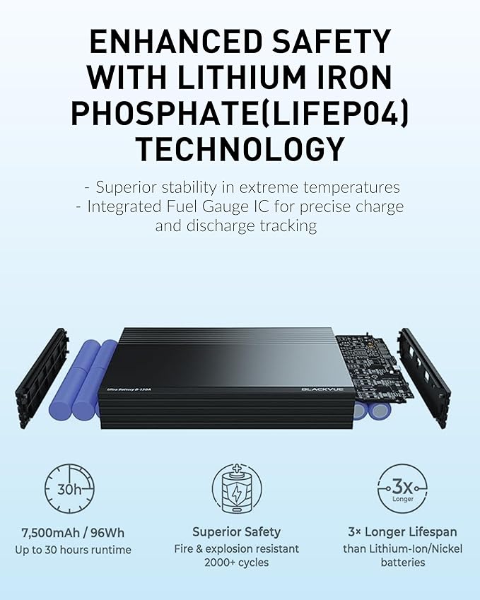 Blackvue B-130A Ultra Battery - Fast Charging Dash Cam Battery Pack, 12V/24V, USB Power, Smart App & Cloud Monitoring, Exclusively Dashcam