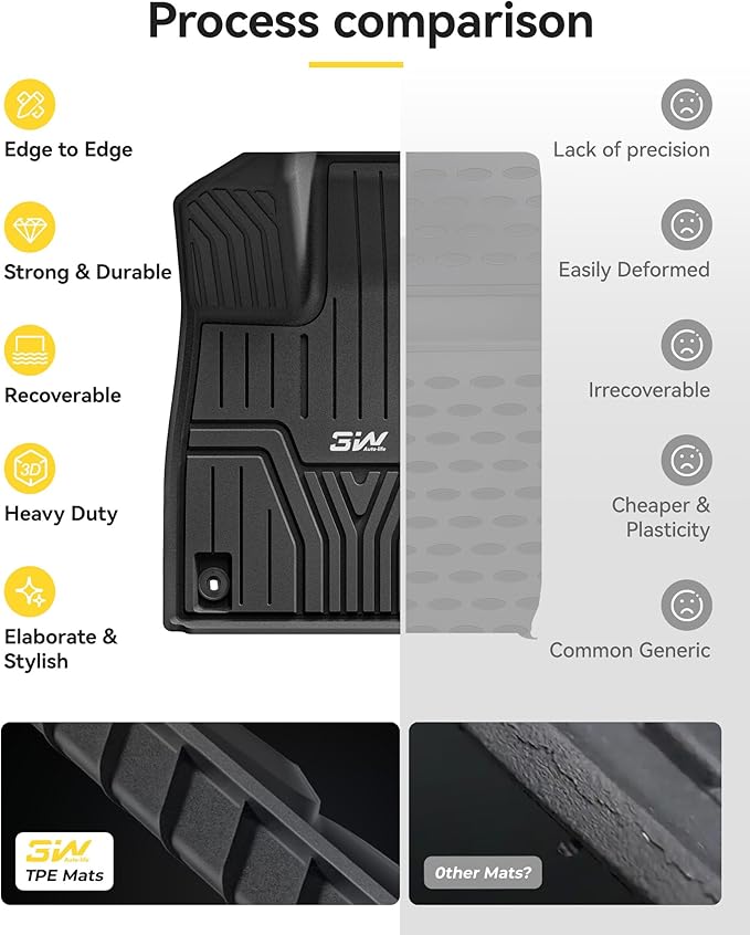 3W Floor Mats Fit for 2026 2025 2024 2023 Honda Pilot, Custom Fit Floor Liner for 1st 2nd and 3rd Row Full Set TPE All-Weather Car Liners, Black