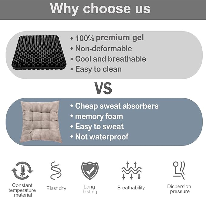 Gel Seat Cushion for Long Sitting Pressure Relief - Wheelchair Cushions for Pressure Sores - Coccyx, Sciatica & Tailbone Pain Relief Cushion - Non-Slip Butt Pillow for Office, Home, Car (Black)