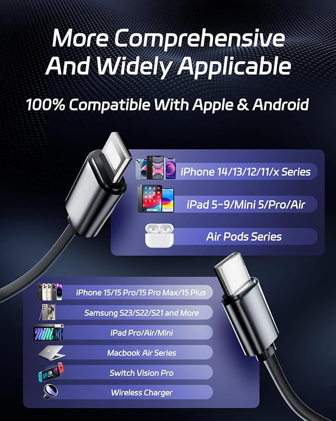 DreamBee Retractable Car Charger,66W 4 in 1 Super Fast Charge Car Phone Charger,Gifts for Men Women Car Truck Accessories for iPhone 17/16/15/14/13/12 Pro Max XR,iPad,Samsung,Pixel-Blue