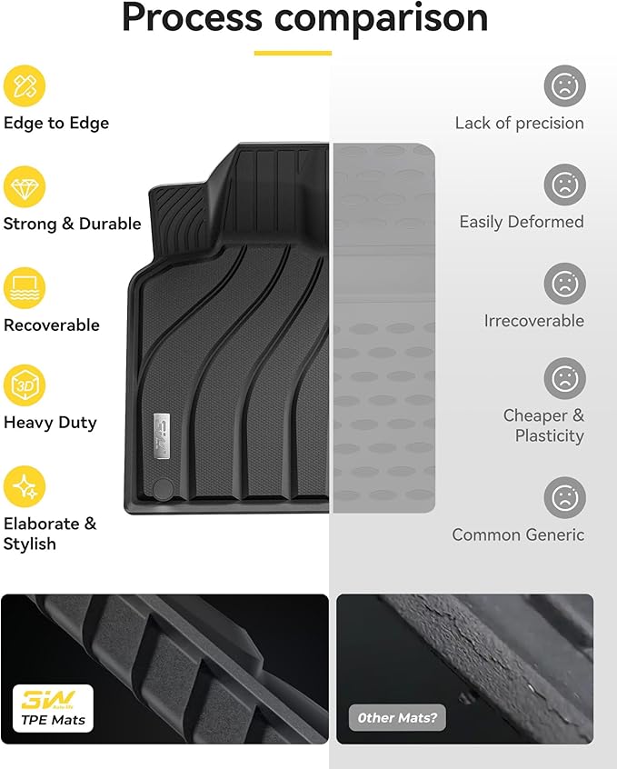 3W Floor Mats Compatible for Porsche Macan 2014-2025 TPE All Weather Custom Fit Floor Liner 1st and 2nd Row Car Mats Black