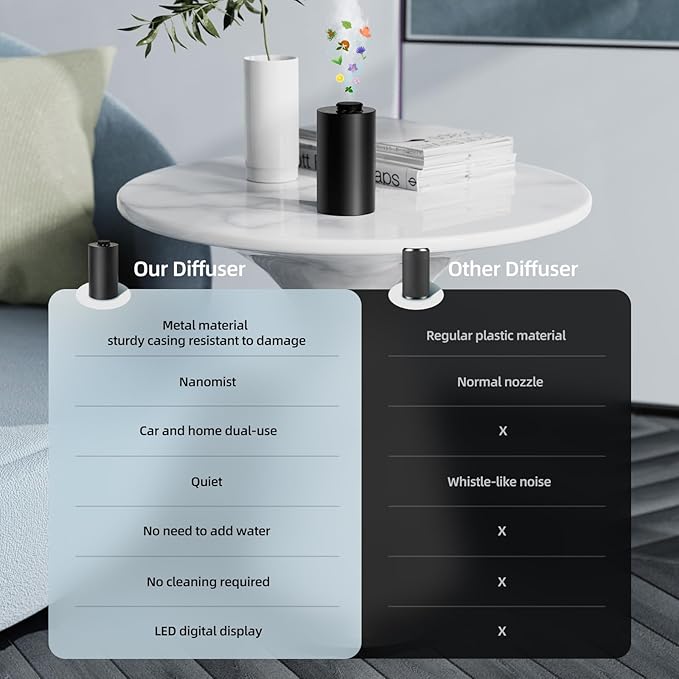 Waterless Essential Oil Diffuser with 4 * 20mL Hotel Scent Fragrance Oil, Battery Operated Mini Scent Air Machine Portable Diffuser for Home Car Office