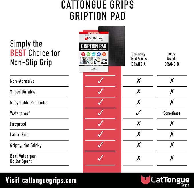 Non-Adhesive Gription Pad – CatTongue Grips