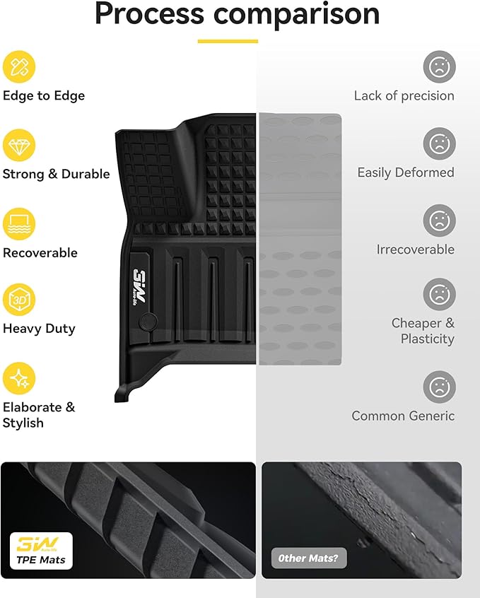 3W Floor Mats for Chevy Traverse 2024-2026 (Only 7 Seats) & GMC Acadia 2024-2026 (Only 7 Seats) & Buick Enclave 2025-2026, All Weather TPE Custom Fit Floor Liners