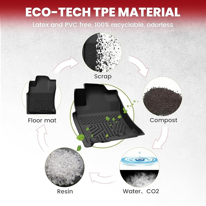 LASFIT Floor Mats&Cargo&Seatback Mats for Toyota 4Runner 2013-2024 (Only Fit 7 Seats), All Weather TPE Mats Custom Fit Floor Liners for 5th Gen 4Runner 1st & 2nd Row Full Set Car Mats and Cargo Liner