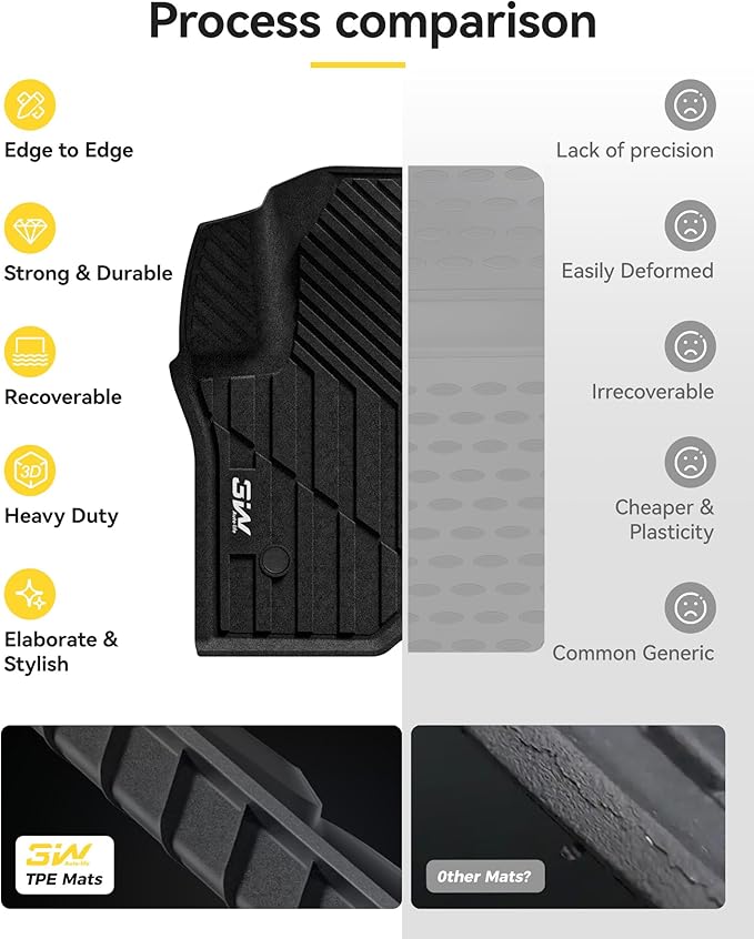 3W Floor Mats Fit for 2021 2022 2023 2025 2026 Chevy Suburban/GMC Yukon XL/Cadillac Escalade ESV 7 Seat, TPE All Weather Custom Fit Car Accessories Full Set Car Liners for Bucket Seat