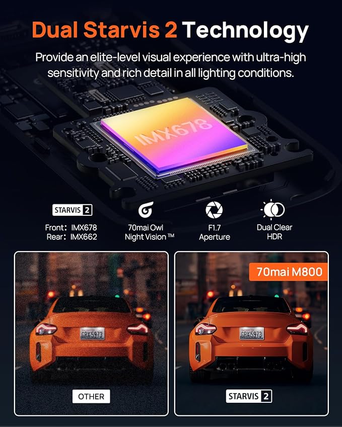 70mai 4K Dash Cam Front and Rear for Cars, STARVIS 2 IMX678 Super Night Vision & F1.7 Aperture, Dual HDR, Support 4G LTE & 5GHz Wi-Fi, Built-in 128GB eMMC, GPS, Voice Control, Parking Monitor (M800)