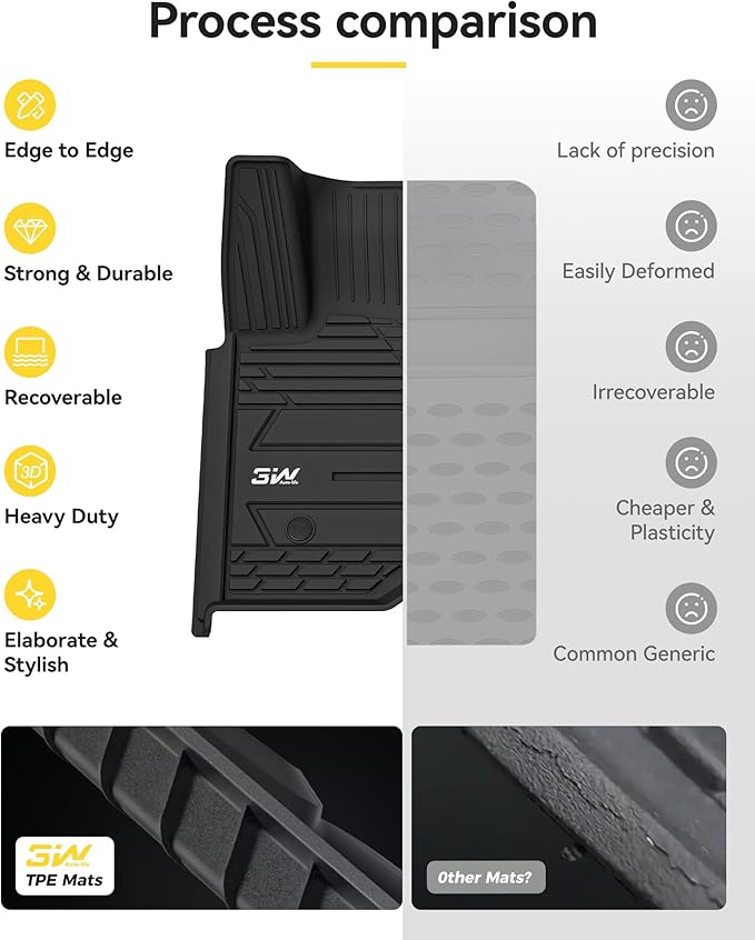 3W Floor Mats Fit for 2019-2024 2025 Chevy Silverado/GMC Sierra 1500 & 2020-2024 2025 Chevrolet Silverado/GMC Sierra 2500 HD/3500HD Crew Cab TPE All Weather Custom Fit, with Factory Carpeted Storage