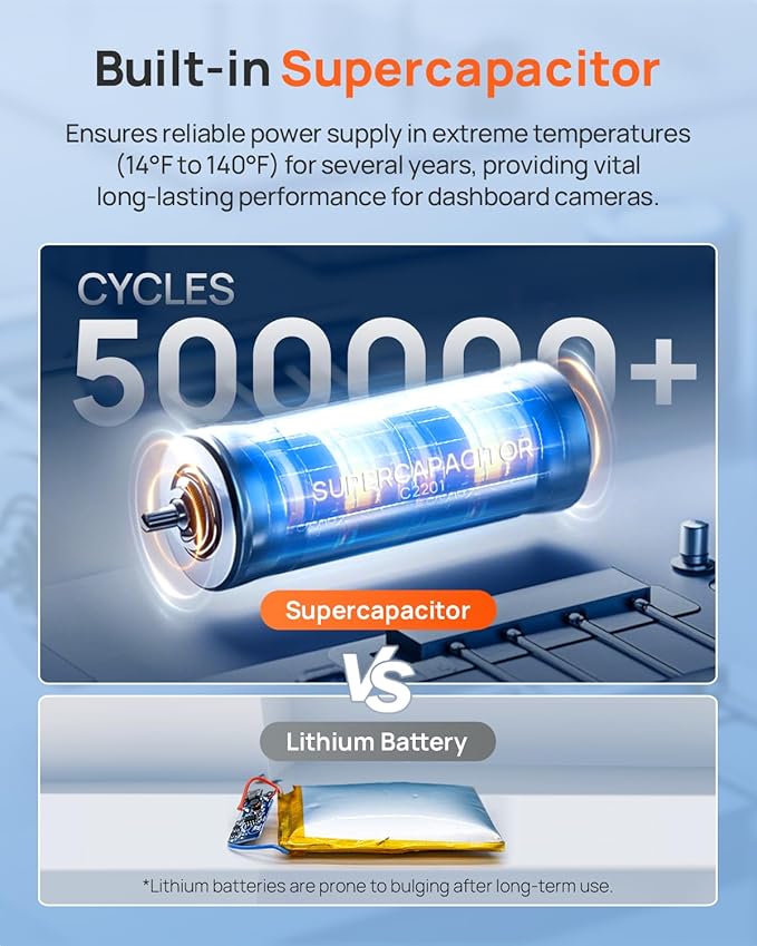 70mai 4K Dash Cam Front and Rear Inside, 3 Channel Car Dash Camera for Cars, Dashcam with GPS, Wi-Fi 6, Voice Control, Parking Monitor, Night Vision, Loop Recording, 64GB SD Card Included (T800E)