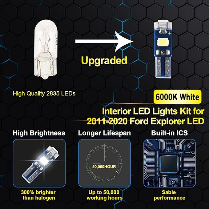 EASY EAGLE 11Pcs Car Interior Lights: Super Bright Bulbs for 2011 2012 2013 2014 2015 2016 2017 2018 2019 2020 Explorer 6000K White LED Lighting Package Kit Includes Light Accessories Install Tool
