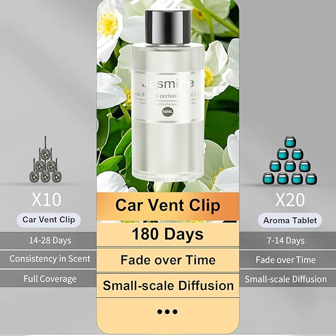 Amor Lyris 2 Packs Essential Oil Refill for Smart Car Air Freshener, 3.5OZ Car Diffuser Refill, Aromatherapy Perfume Refill Can be Used for 4-8 Months, Made with Natural Plant Extracts, Jasmine