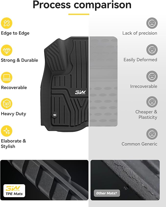 3W Floor Mats Fit for 2026 2025 2024 2023 Honda CR-V(Include Hybrid & CRV FCEV), Custom Fit Floor Liner for 1st 2nd Row Floor Liner TPE All-Weather Car Liners Black