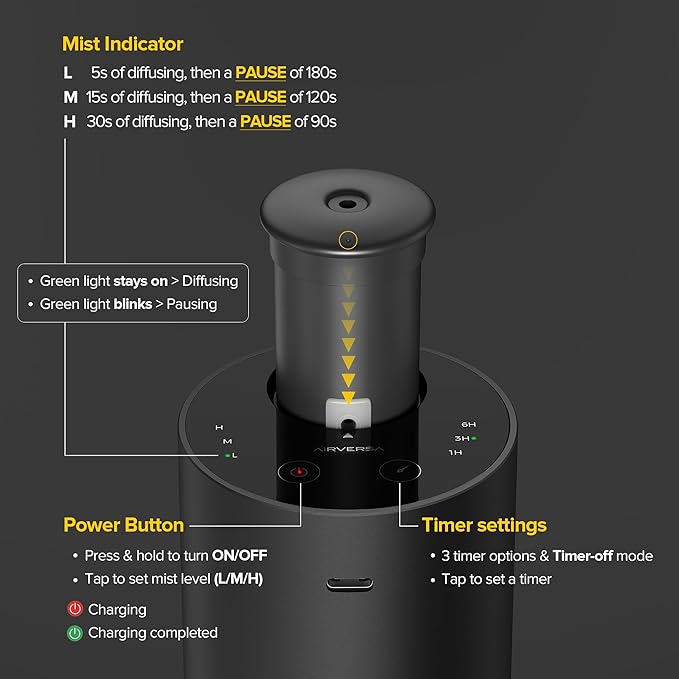 Waterless Essential Oil Diffuser for Home Aromatherapy Scent Diffusers with 3 Countdown Timer Settings or Timer-Off, 3 Mist Levels for Car Room Studio Office, Premium Metal Black and Gold 2 Pack