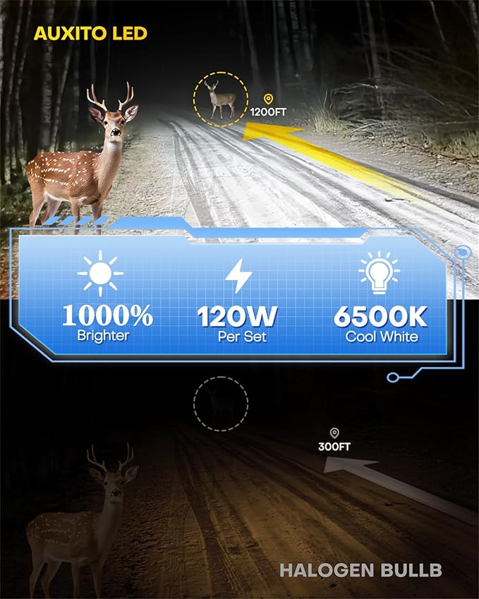 AUXITO 9005/9006 Bulb, 1000% Brighter, 1:1 Mini Size No Adapter Needed, 5 Min Quick Install, No Flicker, 99% Compatibility, Pack of 4