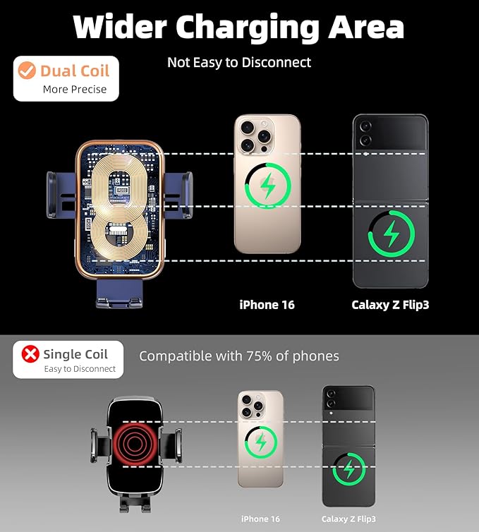 Dual Coil 15W Car Phone Holder Wireless Car Charger -Auto Clamping- Charging Phone Holders for Your Car Dash Vent Windshield, for Flip S25/S24/S23/S22, iPhone 17/16/15/14