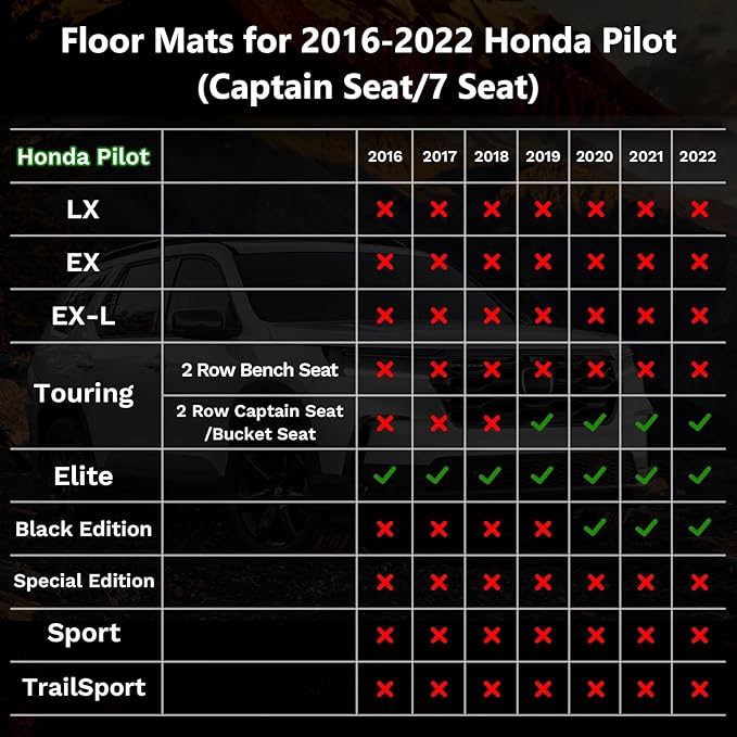 ANBINGO® Floor Mats Fit for Honda Pilot 2016-2022(Only Captain Seat / 7 Seat), Waterproof Car Mats All Weather Mats Guard Automotive Floor Liners Front& Rear& 3rd Row Full Set Black