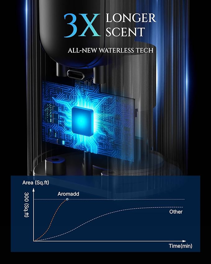 AROMADD 2026 Upgraded Smart Scent Air Machine, 20ml Capacity Up to 600 Sq Ft Waterless Essential Oil Diffuser, Battery Operated Portable Cold Air Diffuser for Home Car Office, Titanium Gray