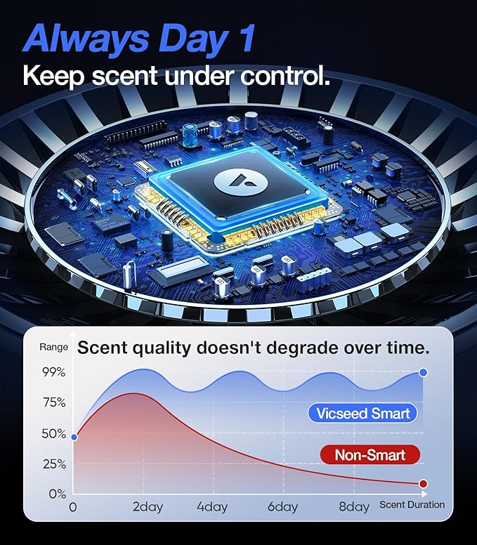 VICSEED AUTO On/Off Smart Car Air Freshener with Blue Ambient Light, Adjustable Concentration & 360°Scent Aroud Car Diffuser, 160ML Large Capacity for 6 Months Long-Lasting Use - Premium Cologne