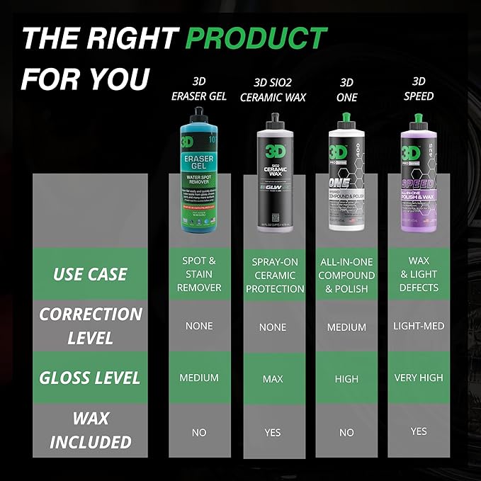 3D Eraser Gel Water Spot Remover – Acidic Gel Formula for Hard Water Spots & Mineral Deposits – Safe for Paint, Glass, Chrome, Plastic & Metal - 16 oz