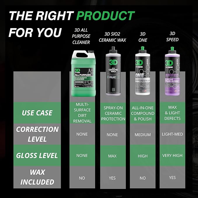 3D All Purpose Cleaner – High-Performance Interior & Exterior Car Cleaner for Vinyl, Leather, Plastic, Fabric, Carpet & More - 1 Gallon