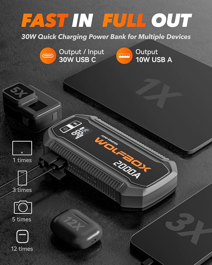 WOLFBOX 2000A Jump Starter, 12000mAh Battery Jumper Starter Portable with LED Display, 12V Car Battery Jump Starter Pack (7L Gas 6L Diesel Engine) with Booster, LED Light, Jumper Cables (NO Adapter)