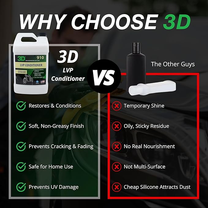 3D Leather, Vinyl & Plastic Conditioner | Restores, Conditions & Protects Car Interiors | Non-Greasy UV Protection for Seats, Steering Wheels, & Trim |1 Gallon