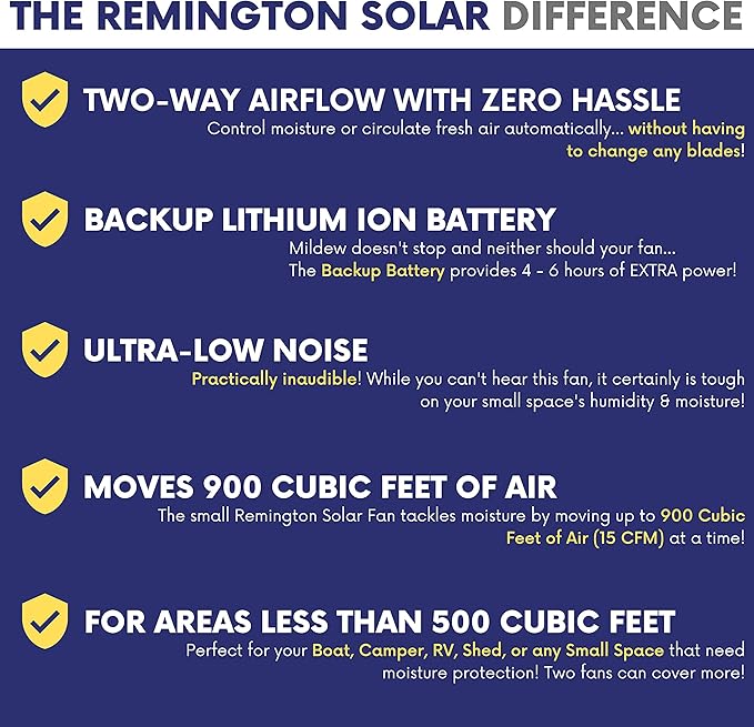 Remington Solar Dual function Solar Powered Vent/fan with back up battery for Boats, RV’s and Sheds (9 x 9 x 4.75 in.) Dual function - Solar Vent/Fan with No Noise – Covers up to 500 Cu. Ft