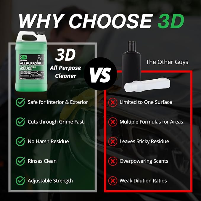 3D All Purpose Cleaner – High-Performance Interior & Exterior Car Cleaner for Vinyl, Leather, Plastic, Fabric, Carpet & More - 1 Gallon